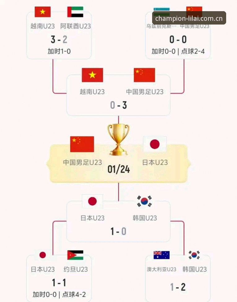 5个看点详解U17世界杯抽签：中国男女足如何应对强敌？